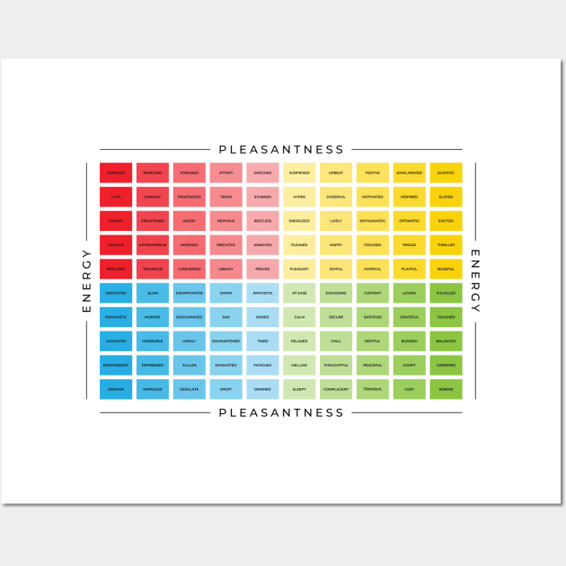 Mood Meter | American English Wall Art by BeKindToYourMind